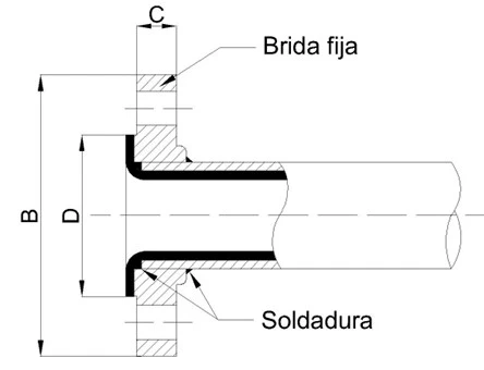 esquema bridas fijas
