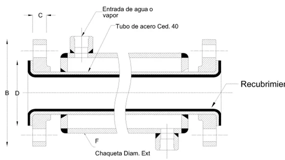 esquema carrete enchaquetado